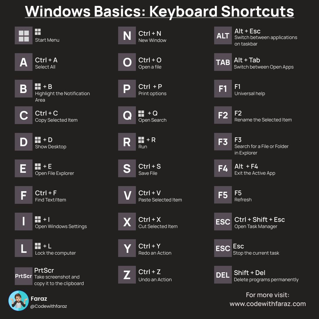 Complete List of Computer Shortcut Keys in One Place-compressed.jpg